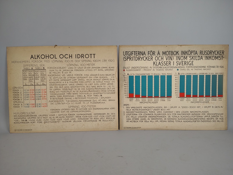 Plakat 2 st, Alkoholstatistik, dubbelsidiga